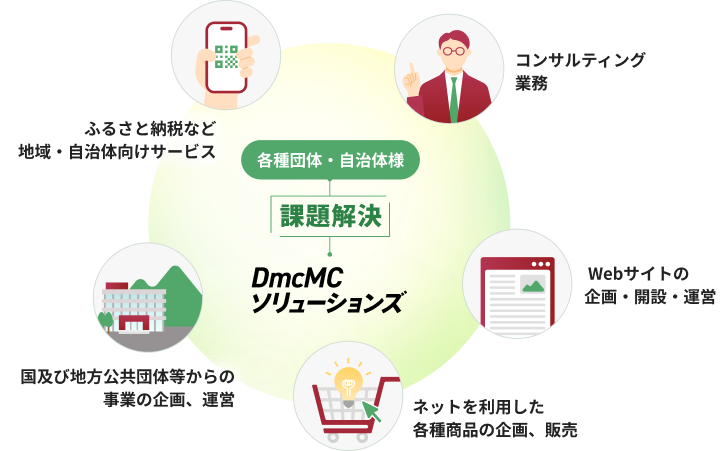 事業内容