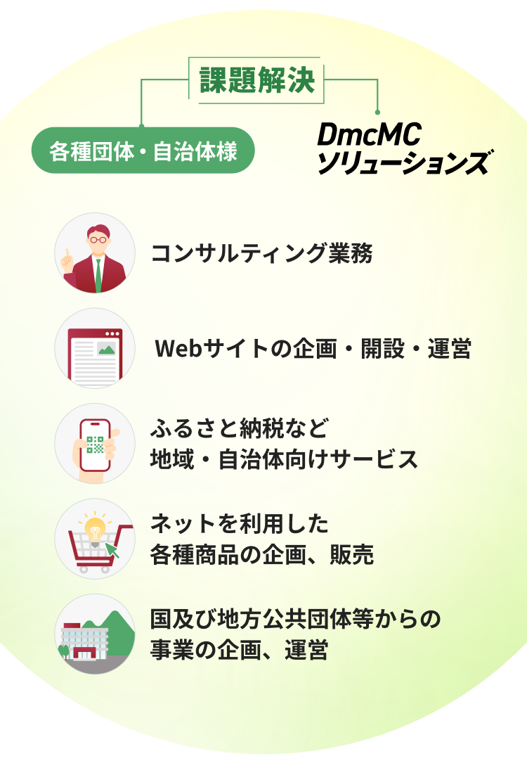 事業内容