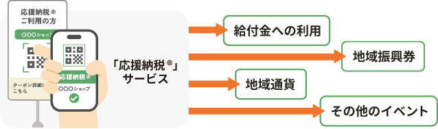 利用フロー