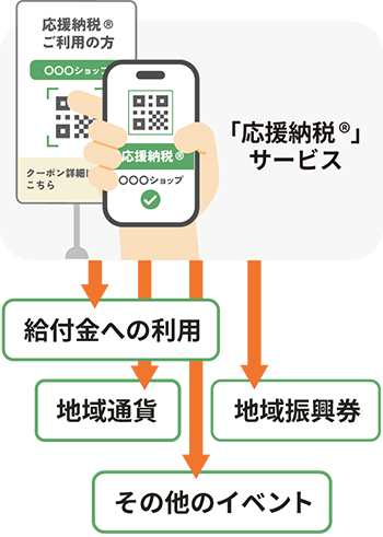 利用フロー