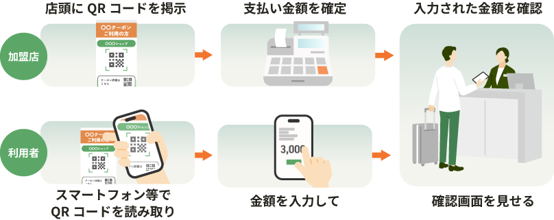 スマホでの利用イメージ