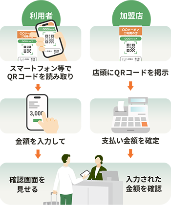 スマホでの利用イメージ