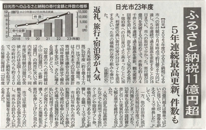 下野新聞に栃木県日光市ふるさと応援納税&reg;に関する記事